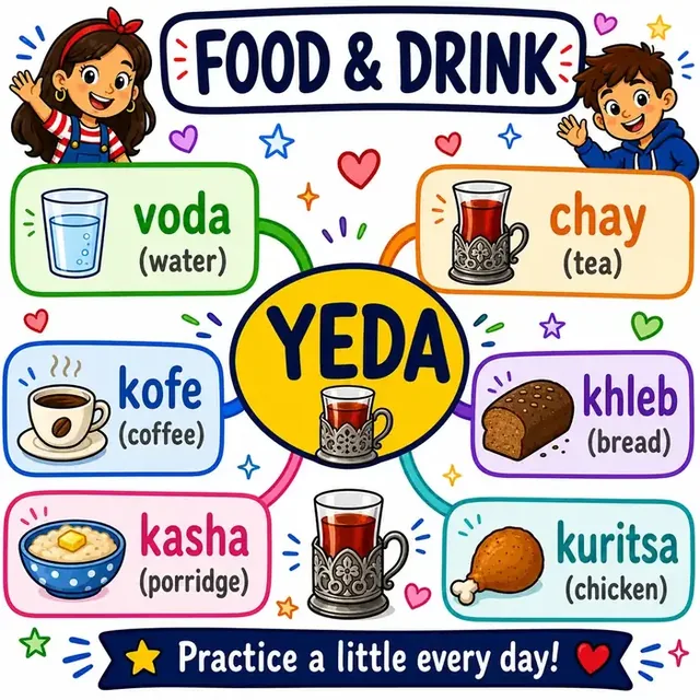 Food vocabulary mind map