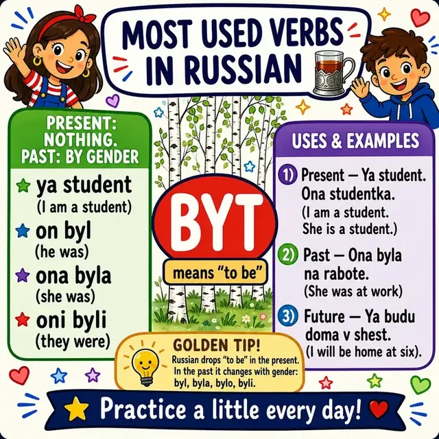 Verb BYT (to be) mind map