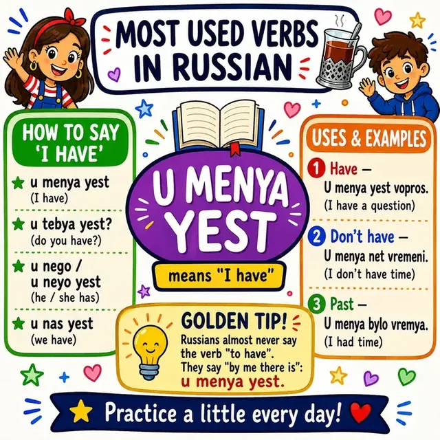Verb YEST (to have) mind map